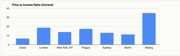 A graph with blue squares

Description automatically generated